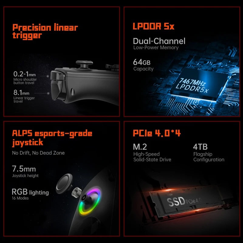Neuer Onexplayer X1pro One Kon – Gaming Console Uk Bewertung und Preis